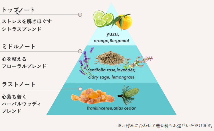 ピュアFLセラムの香り